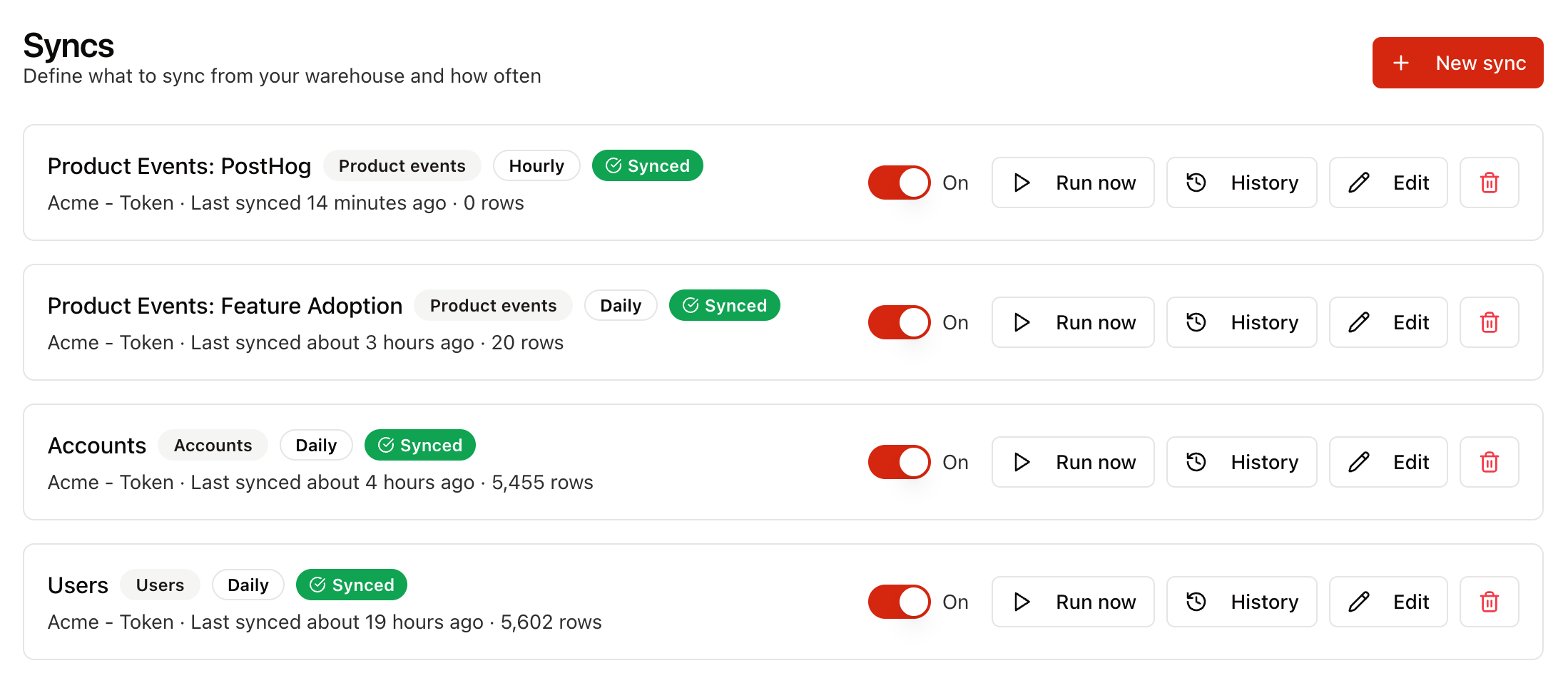 The Syncs screen in Trailspark, described as defining what to sync from your warehouse and how often. Four syncs are listed and all show a green Synced status: Product Events from PostHog running hourly, Product Events for Feature Adoption running daily with 20 rows, Accounts running daily with 5,455 rows, and Users running daily with 5,602 rows. Each row has toggles and controls for Run now, History, and Edit.